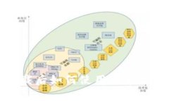 TP钱包下载后如何使用及常见问题解答