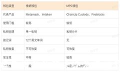 TP钱包数据不同步的解决办法与常见问题解答