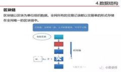 题目：TP钱包在国内的交易安全性与实用性探讨
