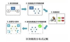 如何让笔记本连接TP钱包 – 完整指南