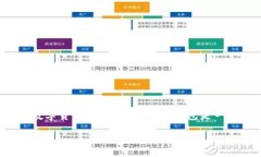 在数字货币和区块链的世界中，“TP钱包转账”通