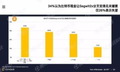 TP钱包中的币可能会有假币吗？