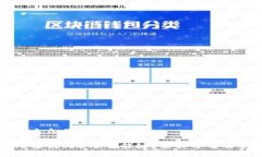 思考一个易于大众且的优质TP钱包为何无法找到