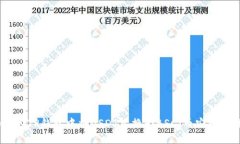 如何在TP钱包中将USDT兑换为BSC（币安智能链）