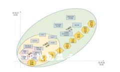 : 如何解决TP钱包显示没有名称的问题