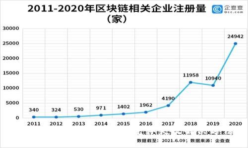 TP钱包兑换币时提示气体失效解决方法