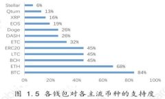 比特币钱包分类详解：如何选择适合你的比特币
