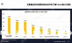 ### 解读TP钱包中的身份钱包：什么是身份钱包，