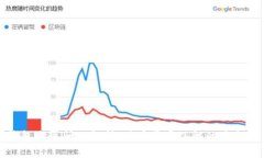 TP钱包出现问题解析：用户需要了解的最新动态