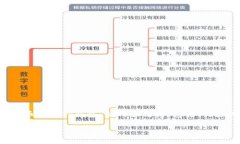 下面是关于“如何将BNB币放入TP钱包”的内容结构