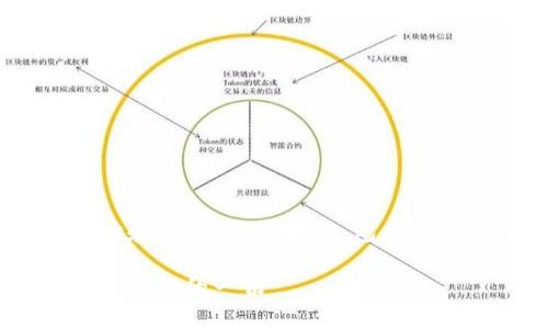 下面是关于“比特币钱包地址和ID”的内容框架，包含、关键词、内容大纲和相关问题。

比特币钱包地址与ID：您需要了解的一切