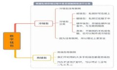 如何处理TP钱包的USDT被盗问题？详尽指南与解决