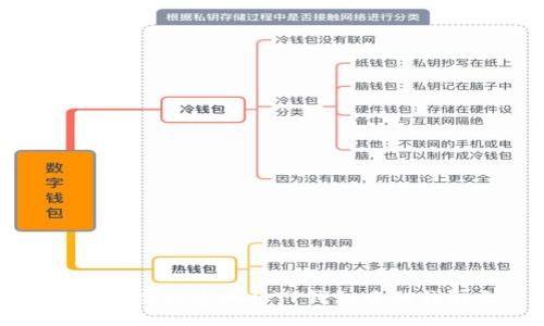 如何安全快速地将TP钱包中的钱取出