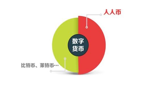 jiaotiWeb3用户研究：揭示去中心化时代的用户需求与行为/jiaoti

Web3, 用户研究, 去中心化, 区块链/guanjianci

### 内容主体大纲

1. 引言
   - Web3的定义及背景
   - 为什么用户研究在Web3中至关重要

2. Web3的核心概念
   - 去中心化与用户赋权
   - 区块链技术的概述
   - Web3与传统互联网的区别

3. 用户研究的目的与方法
   - 用户研究的主要目的
   - 定量与定性研究方法
   - 调查问卷与访谈技巧

4. Web3用户的特征与行为
   - 用户的基本特征
   - 用户需求与期望
   - 常见的使用场景

5. Web3平台的用户体验分析
   - UX设计在Web3中的重要性
   - 典型Web3平台的用户体验分析
   - 用户反馈与改进建议

6. Web3用户的主要痛点
   - 安全性与隐私问题
   - 用户教育与技术门槛
   - 社区管理与交流

7. 实际案例分析
   - 成功的Web3项目用户研究
   - 用户研究对产品迭代的影响
   - 失败案例与教训

8. 未来Web3用户研究的趋势
   - 未来用户需求的发展方向
   - 新兴技术对用户研究的影响
   - 对整个行业的启示

9. 结论
   - 总结研究的重要发现
   - 对未来研究的建议

### 详细内容

#### 引言

Web3是指互联网的第三代形态，主要强调去中心化、用户主权和区块链技术的应用。与Web2的中心化和平台依赖不同，Web3致力于为用户提供更高的自由度和控制权，因此对用户的理解尤为重要。用户研究在Web3的发展中扮演着关键角色，因为它能帮助开发人员和企业更好地理解用户的需求、期望和痛点，从而产品和服务，增强用户体验。

#### Web3的核心概念

##### 去中心化与用户赋权

去中心化是Web3的基础原则之一。它意味着不再由单一的机构控制数据和信息，而是通过区块链等技术实现多方共同参与和管理。这样的变化使得用户能够真正掌握自己的数据，享有更高的隐私和安全保障。

##### 区块链技术的概述

区块链技术是一种分布式账本技术，它通过加密算法和共识机制确保数据的可信性和不可篡改性。Web3通过区块链为用户提供了新的商业模式和服务形态，如去中心化金融（DeFi）、非同质化代币（NFT）等。

##### Web3与传统互联网的区别

Web3与传统互联网相比，提供了更高的安全性和去中心化特点。用户在Web3平台上不仅是信息的消费者，更是参与者和创造者。这种转变对用户的行为和需求提出了新的挑战和机会。

#### 用户研究的目的与方法

##### 用户研究的主要目的

用户研究的核心目的是深入理解用户的需求、行为和动机，以便为产品设计和开发提供指导。尤其是在Web3领域，由于用户体验和信任对于用户留存至关重要，更需要深入的用户洞察。

##### 定量与定性研究方法

定量研究可以通过调查问卷和数据分析获取用户行为的大量数据，而定性研究则可以通过访谈和焦点小组深入了解用户的想法与感受。两者结合，可以全方位地把握用户需求。

##### 调查问卷与访谈技巧

设计有效的调查问卷需要关注问题的清晰性和针对性，而进行访谈时，开放式问题能够引导用户分享更多个人经验和情感，能够获得更深的见解。

#### Web3用户的特征与行为

##### 用户的基本特征

Web3用户通常具有较强的技术背景和自我保护意识。他们关注隐私，往往对平台的透明性和去中心化有较高的期望。在年龄和性别上，Web3用户的分布相对广泛，但年轻人更具活跃性。

##### 用户需求与期望

用户在Web3中追求的核心需求包括隐私保护、安全性、透明性以及更好的交易体验。同时，他们希望能参与到平台的治理中，享有更多的权利和决策能力。

##### 常见的使用场景

用户在Web3上的常见使用场景包括数字资产交易、参与去中心化应用（DApps）、进行智能合约交互等。这些应用不仅提供了独特的金融服务，还能够增强用户的自主性和参与感。

#### Web3平台的用户体验分析

##### UX设计在Web3中的重要性

用户体验（UX）设计在Web3项目中至关重要。良好的UX设计不仅能提升用户满意度，还能增强用户留存率和参与度。Web3的复杂性要求设计者更加关注用户的使用习惯和心理。

##### 典型Web3平台的用户体验分析

例如，以太坊和Polkadot等平台在用户体验上都下了很大功夫，提供友好的界面和易于理解的功能。分析这些平台能帮助新项目借鉴成功经验，避免常见的设计陷阱。

##### 用户反馈与改进建议

收集用户反馈是提升用户体验的重要途径。通过定期与用户沟通、获取反馈并执行可行的改进建议，可以不断平台，增强用户黏性。

#### Web3用户的主要痛点

##### 安全性与隐私问题

安全问题是Web3用户最关注的痛点之一。由于去中心化的特性，用户需要对自己的资产和数据负责，容易面临安全风险。如何提高用户的安全感，是平台必须解决的关键问题。

##### 用户教育与技术门槛

Web3技术相较于传统互联网有很高的学习曲线，许多用户缺乏必要的知识和技能。因此，用户教育显得尤为重要，需要提供详尽的指南和支持，帮助用户快速上手。

##### 社区管理与交流

Web3项目通常依赖社区进行推广和支持，但确保社区的健康氛围也十分重要。如何有效管理和激励社区，促进用户之间的良性互动，是各项目需要考虑的。

#### 实际案例分析

##### 成功的Web3项目用户研究

成功的Web3项目如Uniswap通过深入的用户研究，把握了用户需求，并不断迭代完善产品。其用户调研和反馈机制，使其能够及时响应市场变化，满足用户期望。

##### 用户研究对产品迭代的影响

合适的用户调研能够为产品的后续迭代提供坚实的基础。通过分析用户行为，平台可以有效调整功能和服务，从而提升用户体验。

##### 失败案例与教训

有一些Web3项目由于未能深入理解用户需求，导致产品失败。了解这些失败的案例及其教训，可以为新项目的研发提供重要的参考。

#### 未来Web3用户研究的趋势

##### 未来用户需求的发展方向

随着Web3技术的不断发展，用户的需求也在不断演变。对这一趋势的把握，有助于项目提前布局，捕捉新的市场机会。

##### 新兴技术对用户研究的影响

新兴技术如人工智能和大数据分析，将有助于用户研究的深入开展，提升数据处理效率，使得洞察更为精准。

##### 对整个行业的启示

Web3是一个快速发展的领域，持续的用户研究将为整个行业提供不断迭代的创新动力，推动技术和用户体验的良性循环。

#### 结论

Web3用户研究不仅能帮助企业抓住用户需求，提升产品体验，还将推动整个行业的进一步发展。通过持续的研究和反馈机制，平台能够更好地适应快速变化的市场环境，为用户提供更优质的服务。

### 相关问题

1. Web3用户对去中心化的期望有哪些？
2. 如何进行有效的Web3用户调研？
3. 安全性在Web3用户体验中有多重要？
4. Web3项目如何克服用户教育的挑战？
5. 社区在Web3中的作用是什么？
6. 成功与失败的Web3项目对用户研究的启示是什么？
7. Web3用户行为分析使用哪些工具和方法？

### 问题详细介绍

#### 1. Web3用户对去中心化的期望有哪些？

在Web3的背景下，用户对去中心化的期待主要体现在几个方面。首先，用户希望能够掌控自己的数据，而不是由某个平台或公司垄断。去中心化提供了数据主权的理念，用户可以决定如何、何时和与谁分享自己的信息。

其次，去中心化的透明性也是用户的重要期望。传统平台的决策过程往往不够透明，而Web3用户希望能够清楚地了解平台规则和操作流程。这种透明性能够增强用户对平台的信任。

另外，用户期望去中心化能够提升安全性和抗审查能力。去中心化使得单一的故障点消失，增加了系统的弹性。同时，用户也希望在去中心化平台上活动时不受地理限制或政策约束，从而享受更为自由的环境。

最终，去中心化还常常带来参与感，用户期望通过代币治理等方式对项目的发展产生影响。通过参与决策，用户不仅是产品的使用者，还是其发展的参与者，这让用户感受到前所未有的控制力和归属感。

#### 2. 如何进行有效的Web3用户调研？

Web3用户调研可以分为几个步骤，首先是确定研究目标。研究者需要明确想要解决的问题是什么，可能是用户对特定功能的需求，或是用户在平台上面临的痛点。

接下来，选择合适的调研方法至关重要。定量调研可以通过问卷调查大规模获取用户的反馈，而定性调研则可以通过一对一访谈深入了解用户的想法。在选择变量和问题时，确保问题简洁，并与用户的实际使用场景密切相关。

在数据收集后，数据分析是一个重要步骤。定量数据可以使用统计软件进行分析，而定性的访谈数据则可以进行内容分析、提炼出重要的主题和见解。

最后，对调查结果进行总结并撰写报告，准确地向团队和相关利益方传达发现。这份报告可以为产品的迭代提供依据，并成为下一步行动计划的基础。用户调研的最终目标是为用户塑造更加友好的产品体验，因此每个环节都不可忽视。

#### 3. 安全性在Web3用户体验中有多重要？

安全性在Web3用户体验中占据了首要地位。由于Web3基于去中心化的理念，用户通常需要对自己的资产和数据负责。这种模式的优势在于，它能让用户实现真正的数据主权，但也带来了更高的安全要求。

用户在进行区块链交易时，通常需要提供私钥，而一旦私钥被泄露，用户的资金安全就会受到严重威胁。因此，如何有效保护用户的资产安全，是Web3项目非常重要的任务。很多项目通过引入多重签名、冷存储等技术来增强安全性。

除了资金安全，用户的个人隐私也同样重要。在Web3环境中，用户希望能够匿名交易，并选择是否分享个人信息。因此，用户体验中的隐私保护措施必须到位，使用户在使用时感到安全。

此外，用户对安全性的感知还直接关系到他们对平台的信任。若用户频繁遭遇安全问题，他们会立即选择退出。因此，提高安全性不仅是保障用户利益的需求，更是吸引用户和留存用户的策略。

#### 4. Web3项目如何克服用户教育的挑战？

用户教育在Web3的推广中显得尤为重要，因为去中心化技术和金融概念对于普通用户来说，往往较难理解。Web3项目可以通过多种手段来克服用户教育的挑战。

首先，项目团队需要打造简洁易懂的教育内容，如使用图文并茂的教程、视频演示等形式。这些内容应尽量贴近日常生活，让用户能够轻松理解区块链、智能合约等概念。

其次，社区的重要性不容忽视。通过建立活跃的社区，可以让用户在实践中学习，并且从其他用户的经验中获益。项目可以组织线上线下的社区活动，让用户相互交流，加深理解。

第三，项目团队还可以设置奖励机制，以激励用户参与学习。比如，用户完成某项课程后获得代币奖励，这样不仅可以提升用户的主动性，也能在一定程度上推动项目的生态发展。

最后，持续的用户支持也至关重要。Web3项目应该设立专门的客服或社区支持，使用户在遭遇问题时能够得到及时的解答。这种支持能够提升用户的信任感，减少因教育不足而导致的用户流失。

#### 5. 社区在Web3中的作用是什么？

社区在Web3中扮演着十分重要的角色，首先是作为用户参与的平台。通过社区，用户可以表达意见、反馈建议，并对项目进行投票或参与治理。这样的参与感能够让用户对项目产生归属感，提高用户的忠诚度。

其次，社区是知识传播的重要渠道。在Web3中，用户常常能够通过社区平台相互分享经验、资源和信息。这种去中心化的信息流动，能够让用户更快地学习如何使用产品，如何进行有效的交易等。

社区还能为项目提供强大的支持。活跃的社区能够在项目发展过程中发挥正面的宣传作用，吸引新用户的加入。在项目面临技术或市场挑战时，社区成员也能齐心协力，提供资源与智力上的支持。

最后，社区还可以作为用户反馈的收集渠道，对于产品的迭代更新极为关键。通过社区收集反馈，项目团队可以更好地了解用户的需求和痛点，从而在设计和功能上做出相应的调整，增强用户体验。

#### 6. 成功与失败的Web3项目对用户研究的启示是什么？

成功的Web3项目通常能够准确把握用户需求，并以此为基础进行产品迭代。比如，某些成功的DeFi项目通过用户调研深入了解用户对流动性挖矿的认知与需求，最终设计出了符合用户预期的功能，从而吸引了大量用户参与。

反之，失败的项目往往在用户研究上存在短板，未能深入理解用户需求或在执行上存在偏差。比如，某些项目设计复杂的操作流程而忽视了用户的学习曲线，致使用户流失。此外，用户的安全与隐私问题若未解决，用户对平台的信任感也会受到极大影响。

这些成功与失败的案例告诉我们，用户研究是产品成功的基石。通过定期进行用户调研，分析用户反馈，项目方可以持续更新产品的设计和功能，以满足用户不断变化的需求。

在此基础上，成功的项目通常能够建立一个良性循环——通过用户研究增强产品竞争力，再通过不断的产品吸引更多用户参与，从而实现增长与价值的提升。

#### 7. Web3用户行为分析使用哪些工具和方法？

在Web3领域，用户行为分析是提升用户体验的关键环节。对于用户行为的观察与分析，可以通过多种工具与方法来实现。

首先，统计分析工具是必不可少的。Google Analytics、Mixpanel等工具能够提供详细的用户行为数据，比如页面浏览量、跳出率、用户留存率等指标。这些数据可以帮助项目团队识别出用户使用产品的常见行为及其趋势。

其次，社交媒体分析工具也可以用于了解用户的反馈和情绪。通过监测社交媒体上的讨论，团队可以识别出用户的需求、抱怨与趋势，把握用户情感，做出相应调整。

定性研究也是用户行为分析重要的一环。通过深度访谈或焦点小组，团队可以获取更为直观的用户反馈与感受，从中发现潜在的问题与需求。

另外，A/B测试是用户体验的重要手段。通过设计不同版本的产品并进行比较分析，项目团队可以了解到哪种设计或功能更受用户青睐，从而指导后续的产品迭代。

最后，区块链分析工具可以帮助团队监测用户的交易行为与模式。这对理解用户在去中心化金融领域的需求尤为重要，能够为产品提供数据支持。

希望以上内容对您理解Web3用户研究有所帮助！