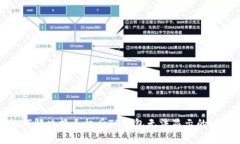 如何解决换手机后TP钱包无法显示的问题