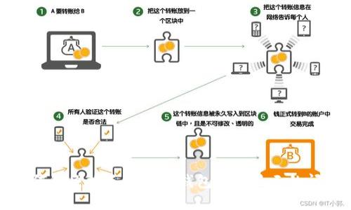 如何解决换手机后TP钱包无法显示的问题