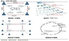 为了创建一个关于“如何将欧意转账到TP钱包”的