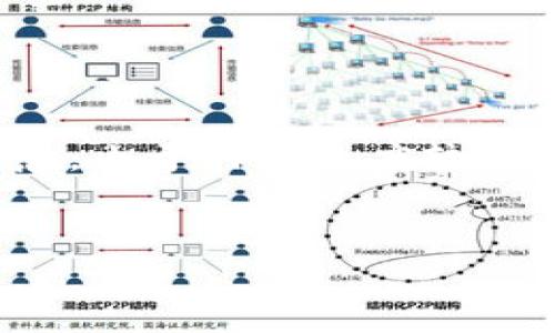 为了创建一个关于“如何将欧意转账到TP钱包”的优质内容，下面是建议的、关键词和大纲。请注意，由于内容长度较长，我将主要提供大纲及问题，并阐述每个部分的概念。这将帮助你更好地组织和撰写完整的文章。

```xml
如何将欧意转账到TP钱包：简单指南