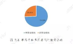 TP钱包闪兑不到账的原因解析及解决方法