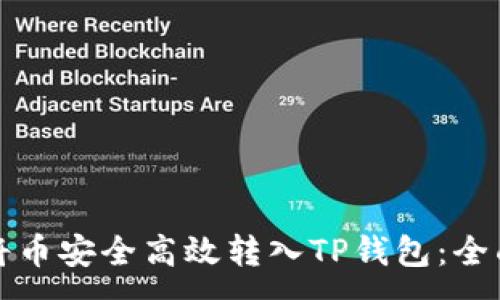 :
如何将币安全高效转入TP钱包：全面指南